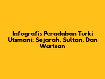 Infografis Peradaban Turki Utsmani: Sejarah, Sultan, Dan Warisan